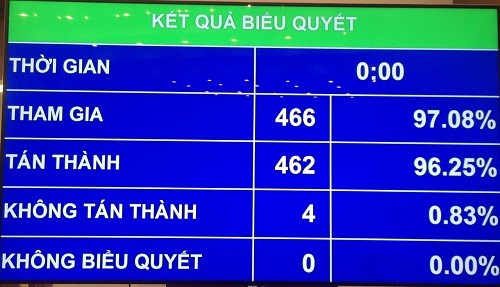 Đồng chí Phạm Minh Chính giữ chức vụ Thủ tướng Chính phủ - ảnh 1